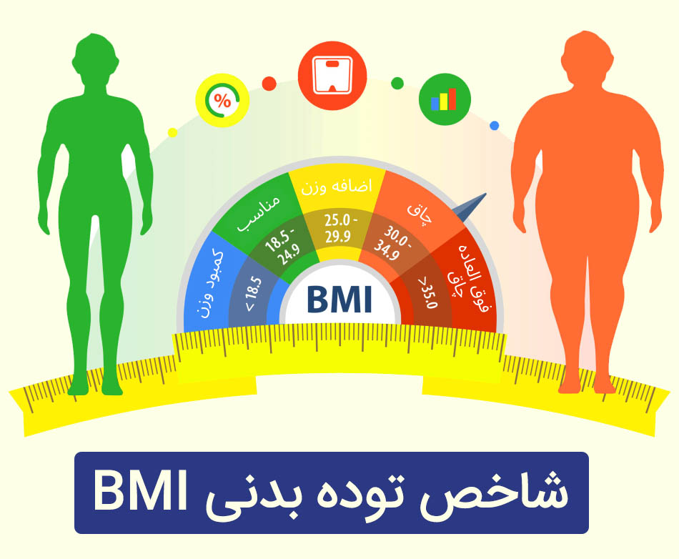 شاخص توده بدنی BMI